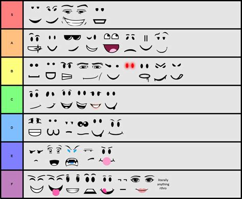 Most Popular Roblox Faces