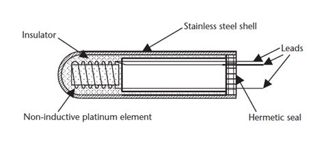 Resistance Thermometer : Circuit, Working and Its Applications