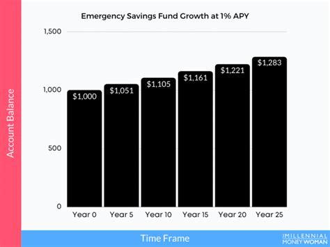 10 Best High-Yield Savings Accounts for 2023