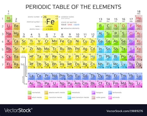 Periodic table of the elements with atomic number Vector Image