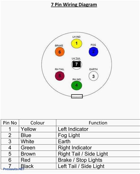 Trailer Wiring 7 Pin