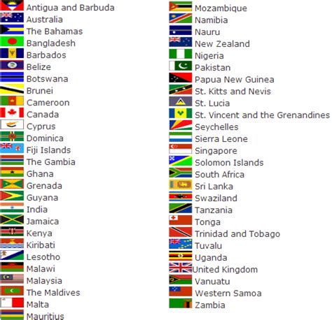 Constitutional Monarchy Countries