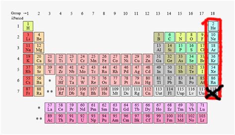 Noble Gases Periodic Table / Noble Gases | Chemistry Learner : Other characteristics of the ...