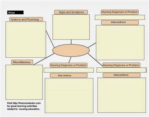 Nursing Concept Mapping Template For Your Needs