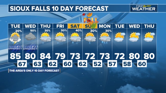 First Alert 10 Day Forecast