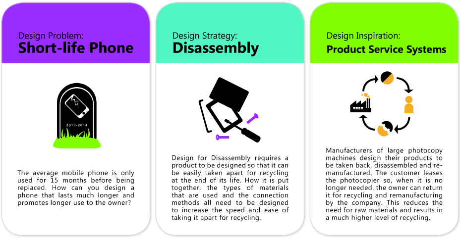 Challenge 1: How can you encourage cell phone users to keep their phones for longer than 15 months before getting a new one? What kind of system could make discarding phones less of a strain? 