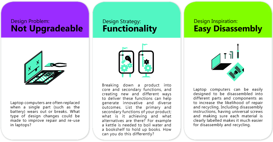 Challenge 2: What kind of design tweaks could similarly give our laptops a longer life?