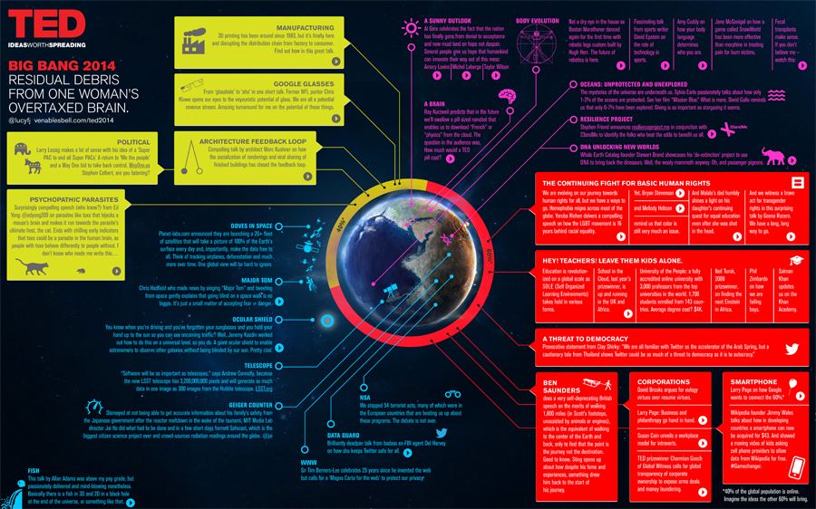TED_Big_Bang_2014-(small)