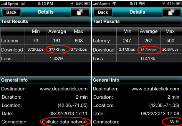 cellular vs wifi connection time comparison