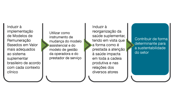 fluxo