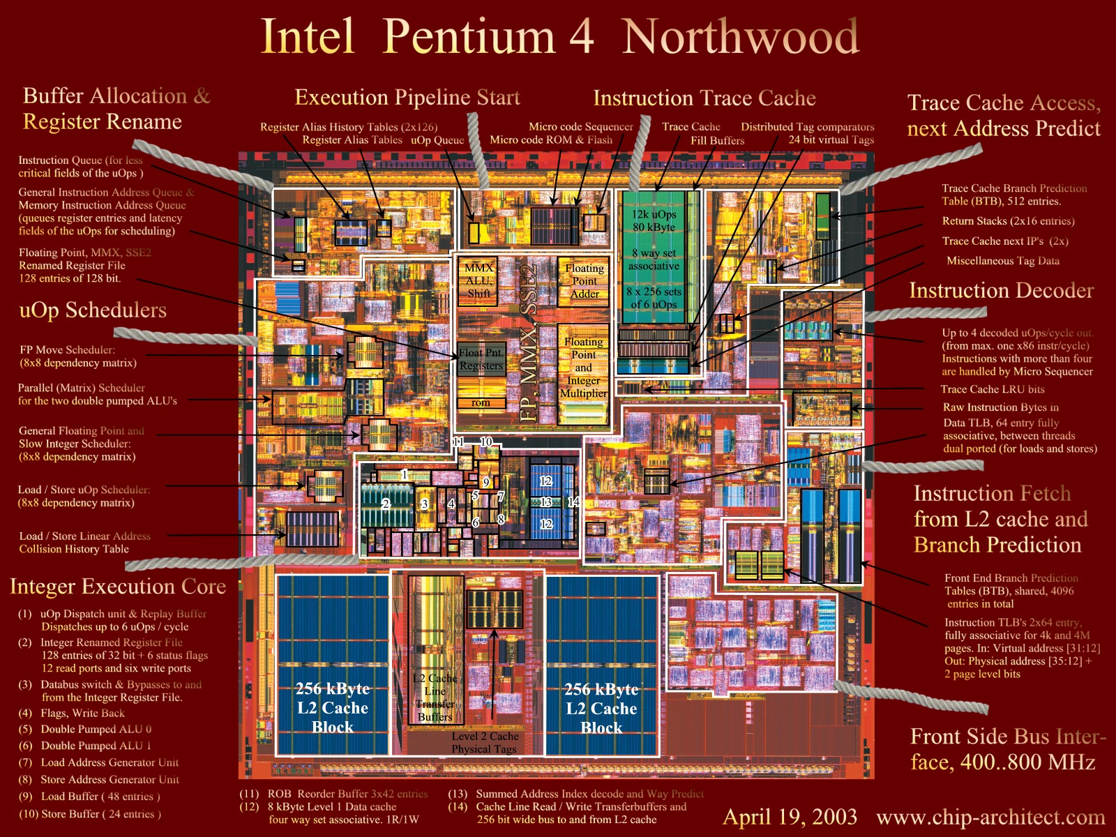 Northwood_130nm_die_text_1600x1200.jpg