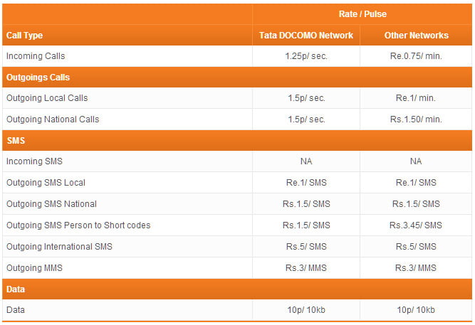 Tata Docomo National Roaming Plans