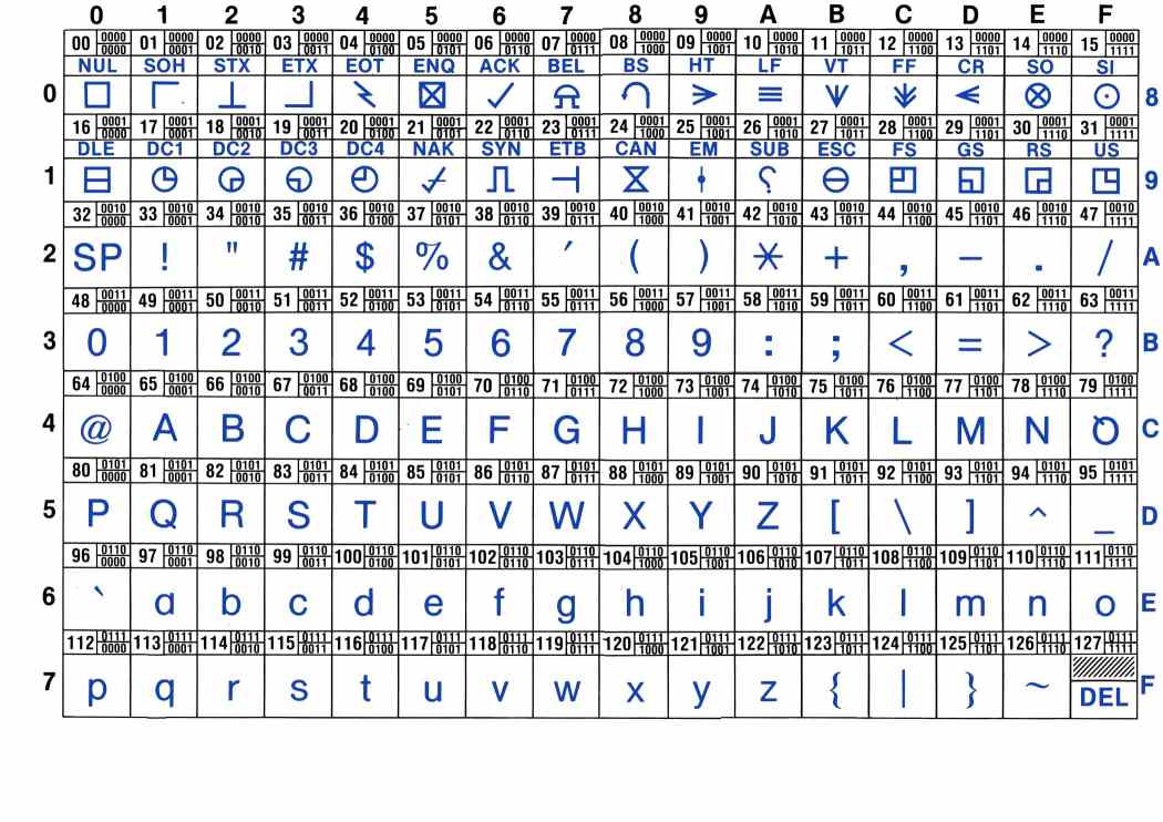 GitHub Tomgibara/ascii-table: Generates A Table Of ASCII Codes And ... image.