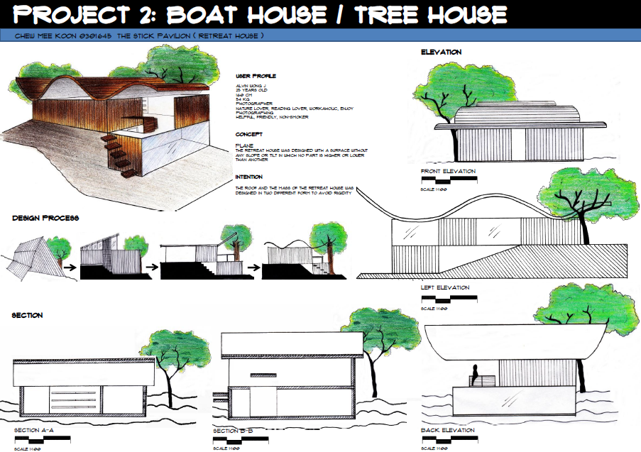 Elevations Architectural Presentation Board