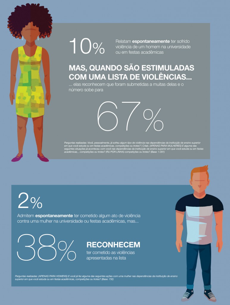 Publicações   Prevenção e Fim da Violência contra as Mulheres/