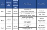 Charterprime 卓德五一送给妈妈的礼物/卓德艾米