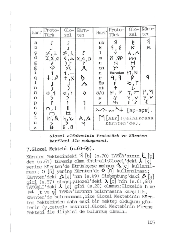 First page of “ALFABETİK YAZI BAŞLANGICI 2 - KAZIM MİRŞAN”