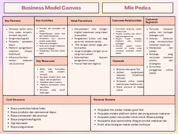 First page of “Business Model Canvas”