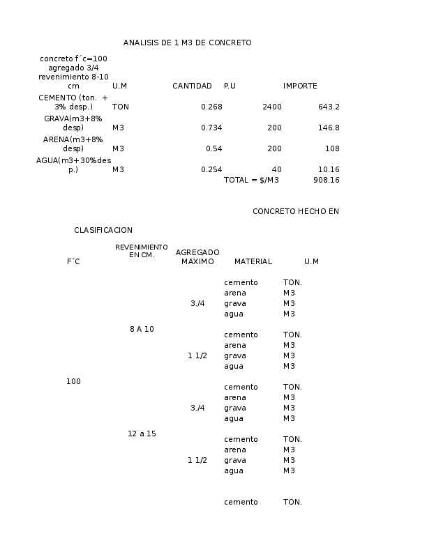 First page of “analisis del precio unitario del concreto hidraulico.”