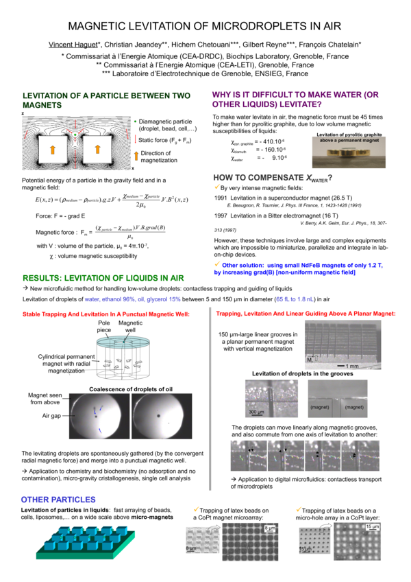 First page of “Magnetic levitation of microdroplets in air (poster)”