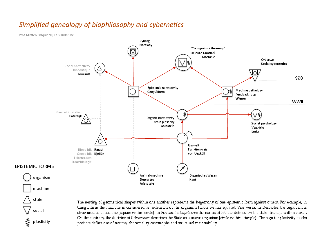 First page of “Simplified genealogy of biophilosophy and cybernetics”