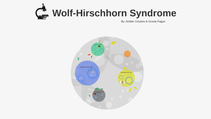 Wolf Hirschhorn Syndrome