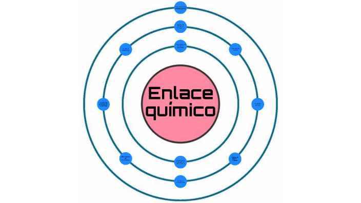 Química by Ismail Boudhan on Prezi