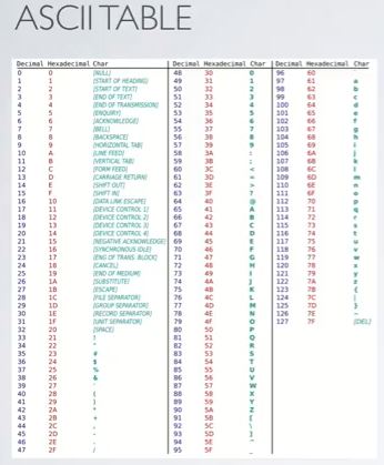 ASCII in block chain - New Technology