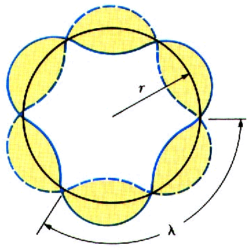 ISAFIS - Cuantica Relativista: 11. Louis de Broglie - ¡...Ondas de  Materia....!