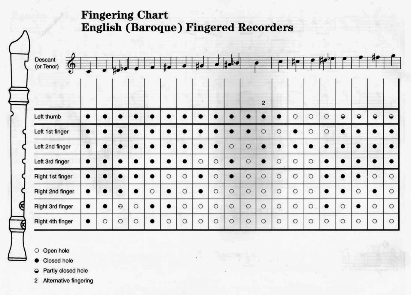 Free Recorder Finger Chart