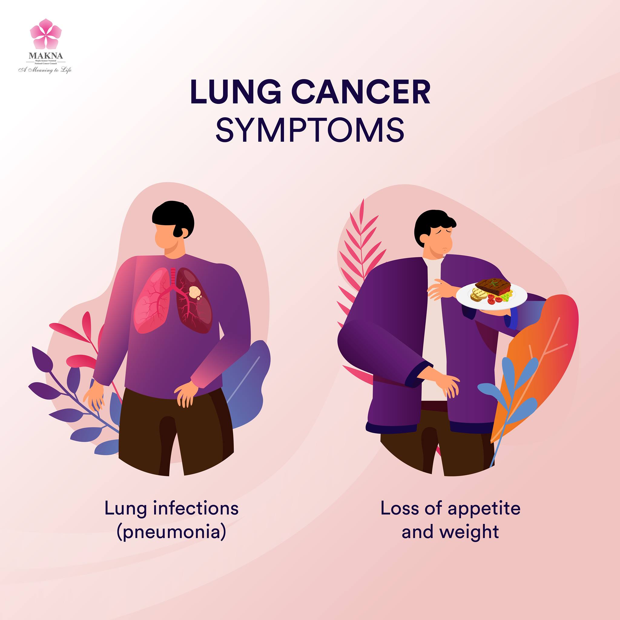 National Cancer Society of Malaysia, Penang Branch: Let's Talk About ...