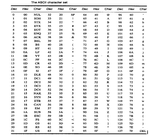 O.S.K. BLOG: MIPS Simulator - Data Representation