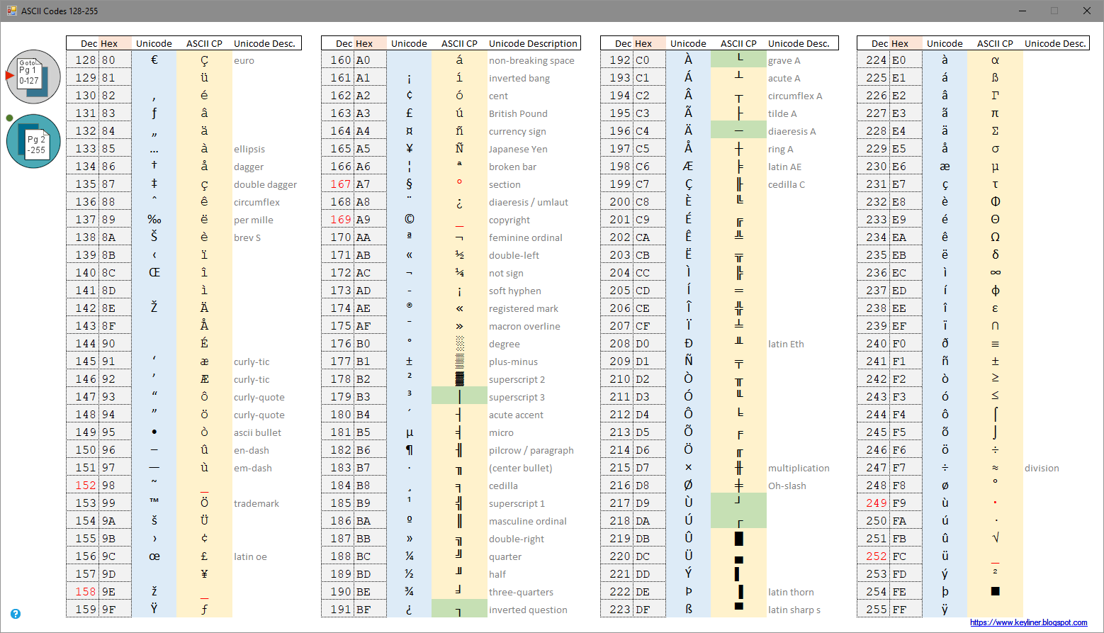 Ascii Table Ascii Coding Printable Chart - Rezfoods - Resep Masakan ...