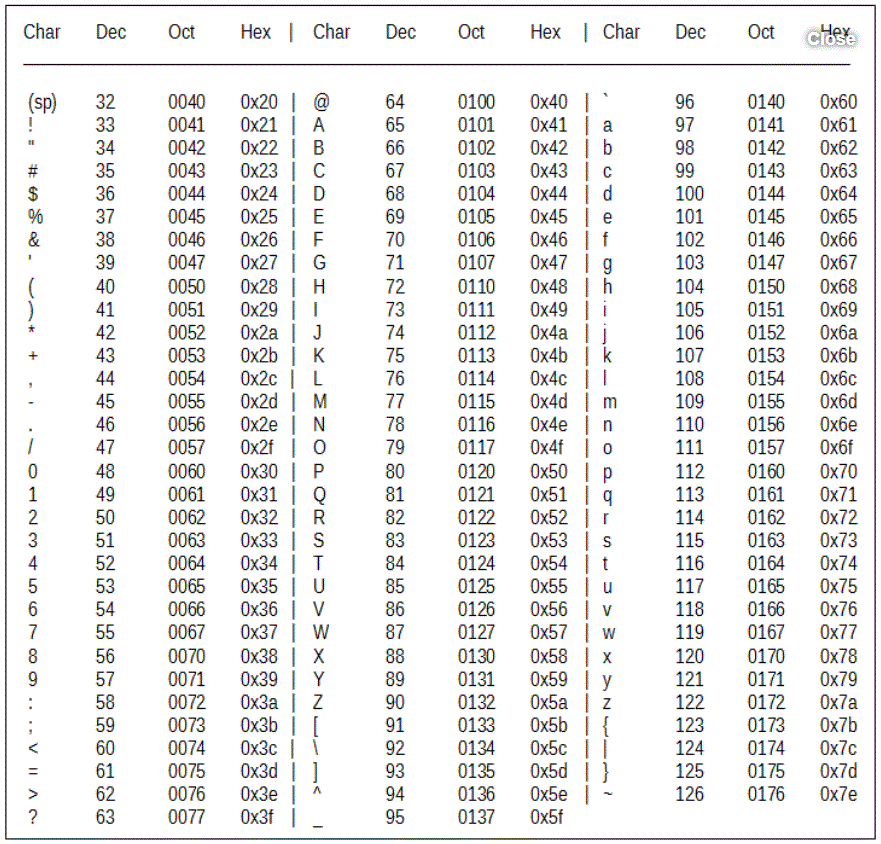 1,2,2,3,3,3,4,4,4,4 & abbcccddddeeeee using MATLAB - MATLAB Programming