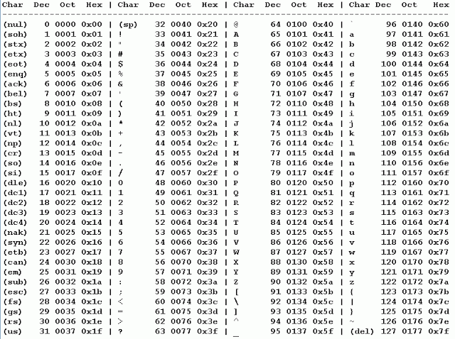 8 Bit Ascii Table