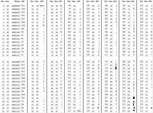 Ascii Table In Hex