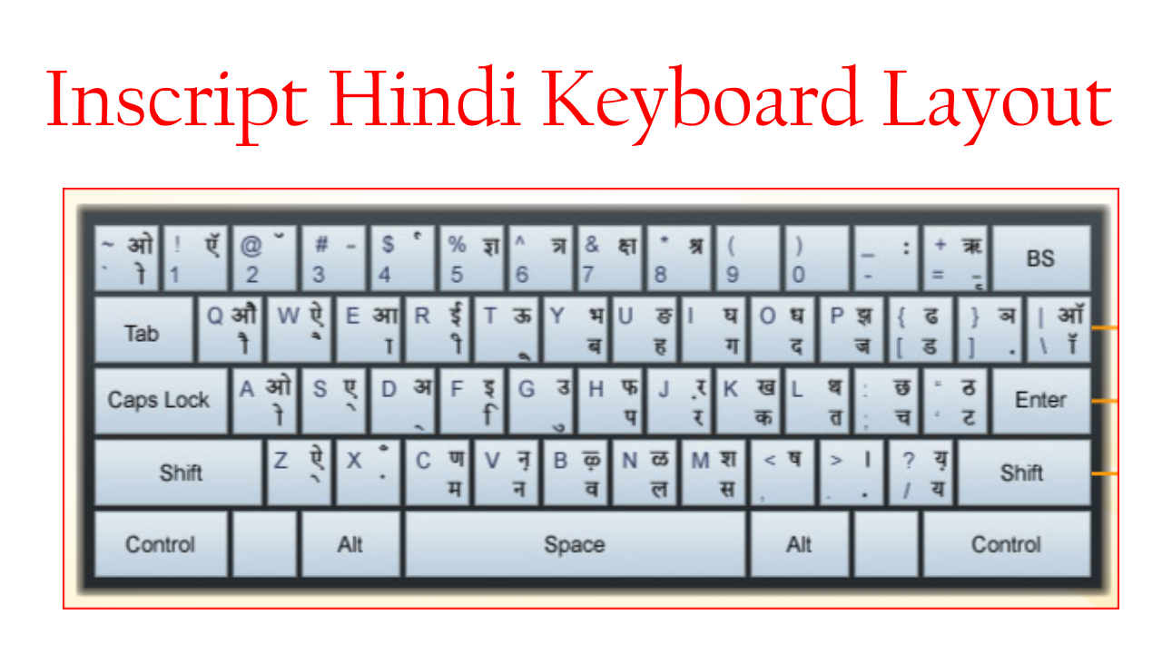 Mangal Font Hindi Typing Chart