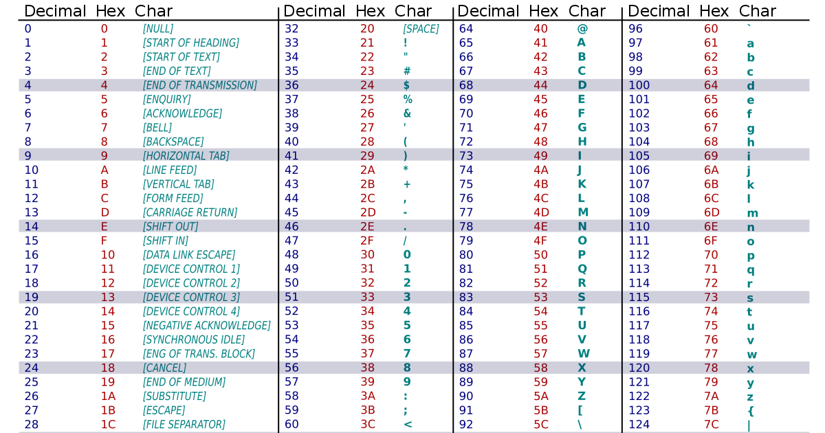 ASCII CODE AND EBCDIC CODE