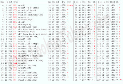 Character Encoding - Easy Learn Computer