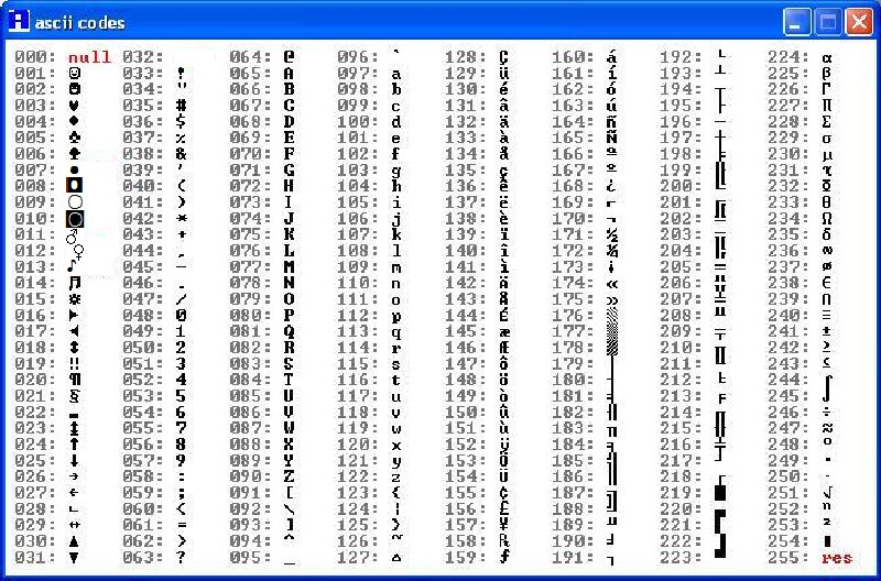 US ASCII Code Chart