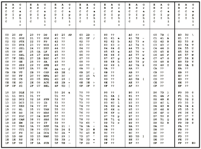 study.co: EBCDIC (Extended Binary Coded Decimal Interchange)