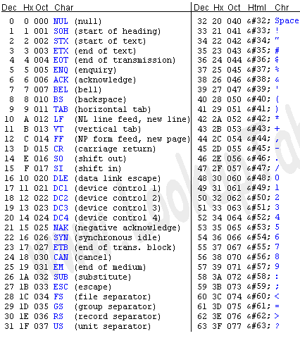 THE ELECTRIC ONLINE: ASCII Code