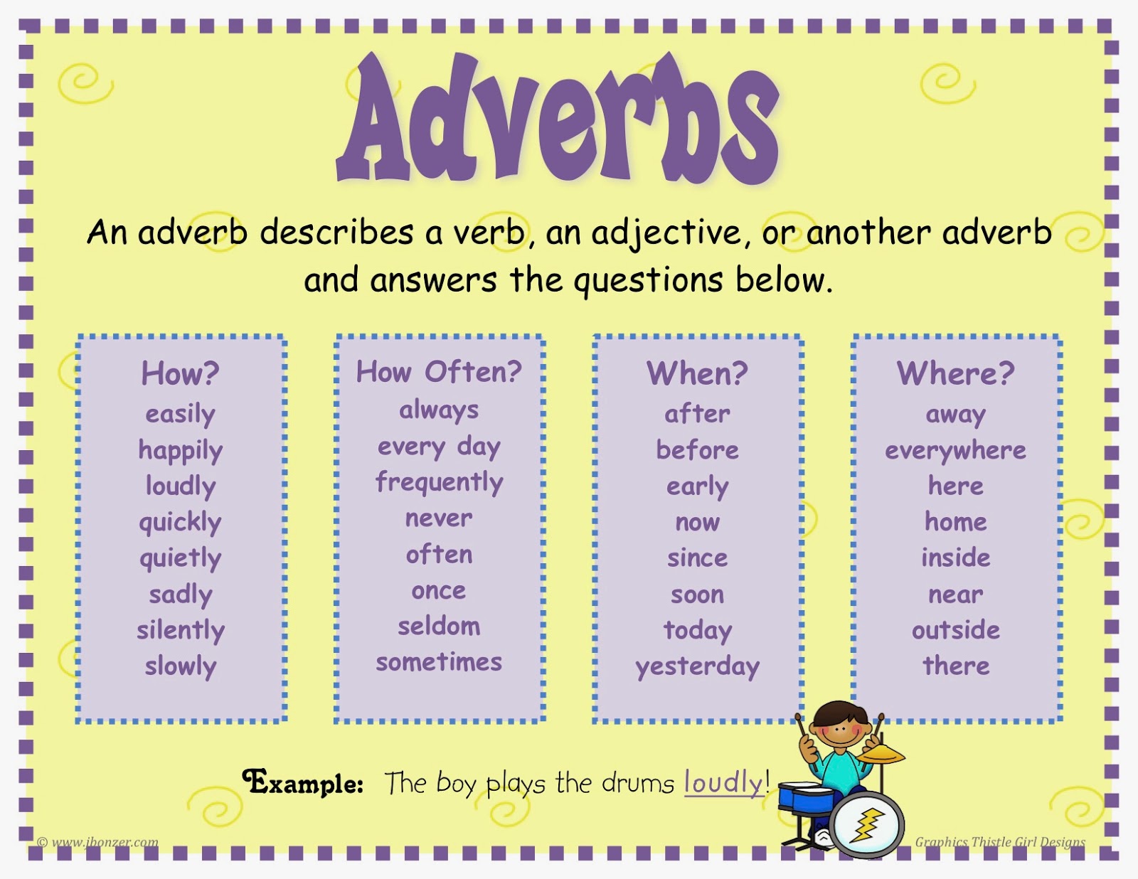 Adverbs And Its Kinds - TET Success Key