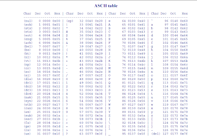 Vic's Tech Blog: ASCII Table