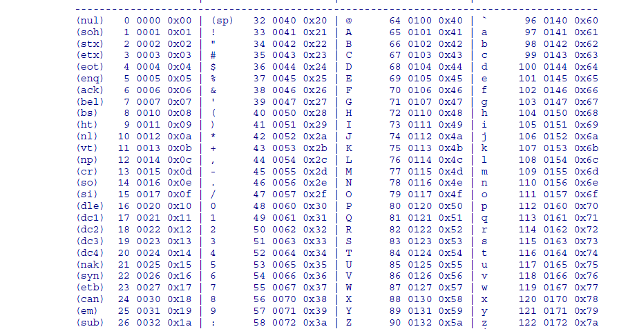 Vic's Tech Blog: ASCII Table