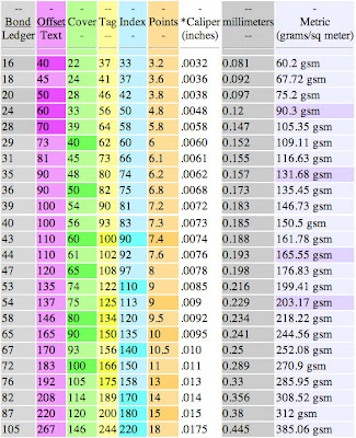 Paper Conversion Chart Gsm To Lbs