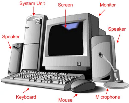 Computer Technology: Main parts of the computer.