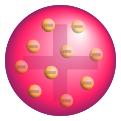 Modelo Atòmico: Evolución del Modelo Atomico