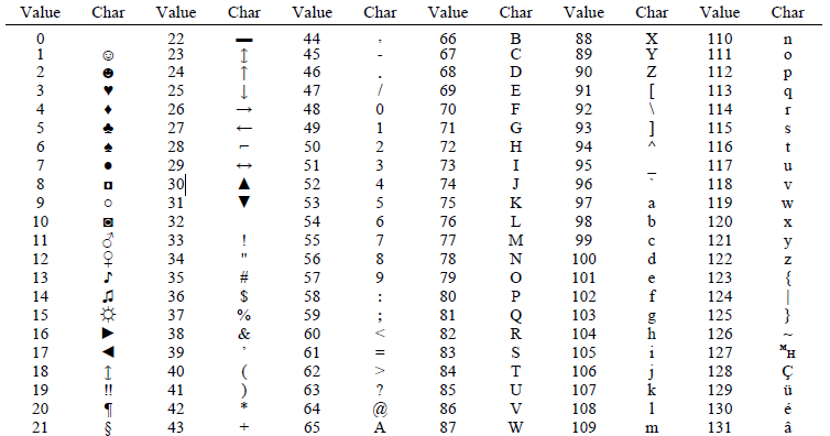 A C program to interchange small and capital letter alphabet ...