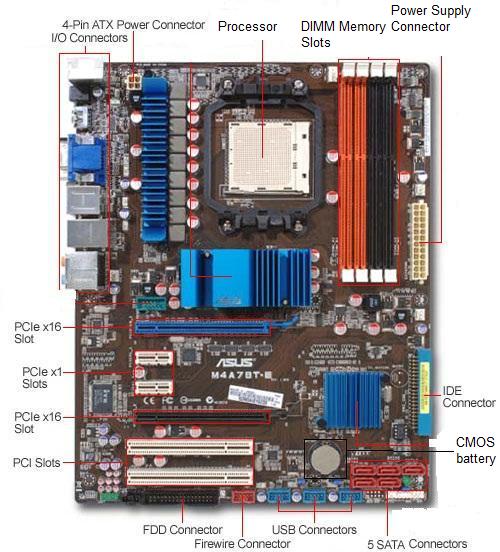 Computer Motherboard Diagram Schematic